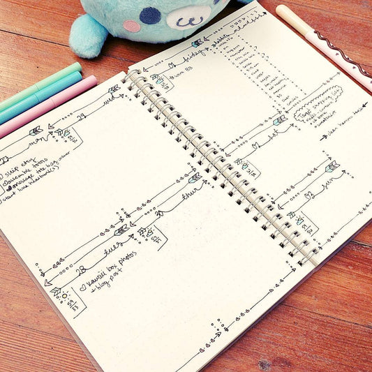 How bullet journaling helps my business and my life